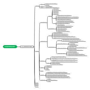 居住区植物景观营造的新思维