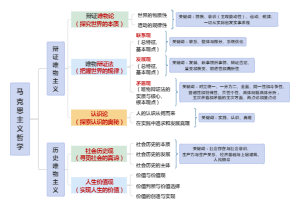 哲学框架
