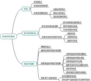 价值评估基础