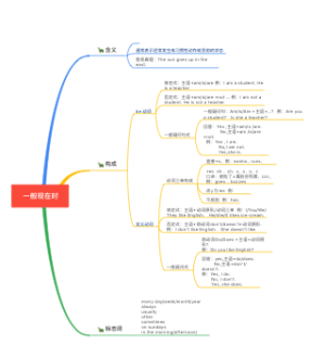 英语一般现在时
