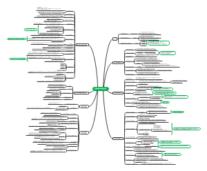 漫画中国式项目管理