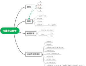 沟通帮助