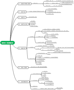 如何做一场营销活动