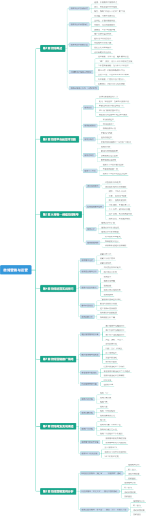 《微博营销与运营》
