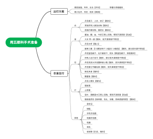 周五眼科手术准备
