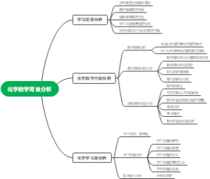 化学的教学背景分析