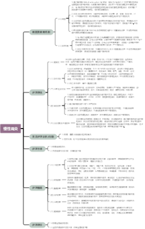 慢性胃炎