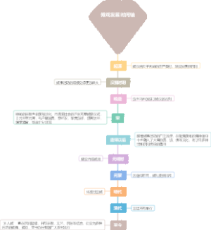 傩戏发展时间轴