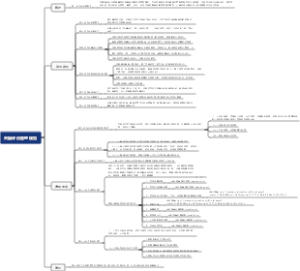 天猫评价管理规范