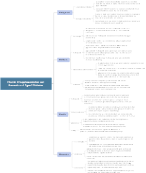 Vitamin D Supplementation and