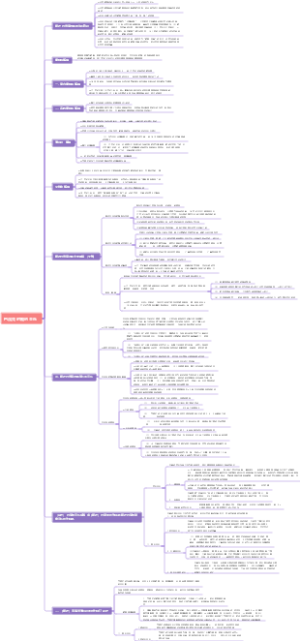 巴洛克时期的⾳乐