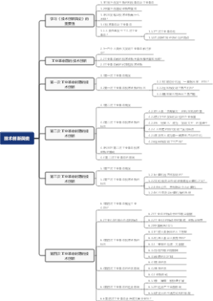 技术创新简史