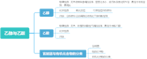 乙醇与乙酸
