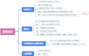 不饱和烃