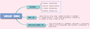 “四抓四促”固建设