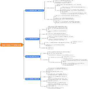医学统计方法学及SPSS软件应用 绪论