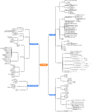 医学统计方法学及SPSS软件应用 第⼆章 统计设计
