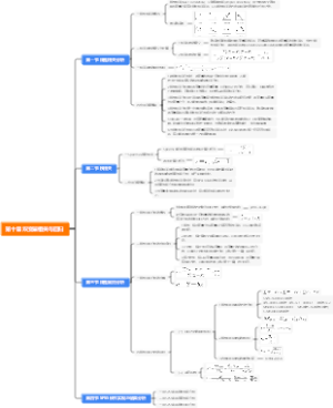 医学统计方法学及SPSS软件应用 第十章 双变量相关与回归