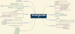 曲凯 怎样成为解决问题的高手