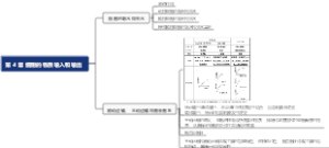 第 5 章 细胞的能量供应和利用