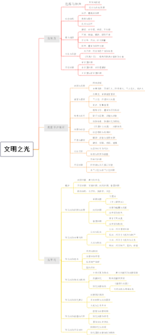 文明之光