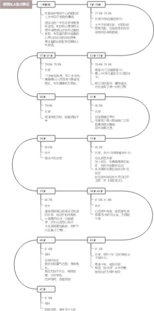 柳宗元人生大事记