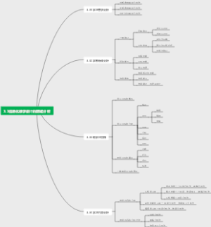 3.3信息化教学设计的前端分析