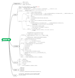 直通车推广思路
