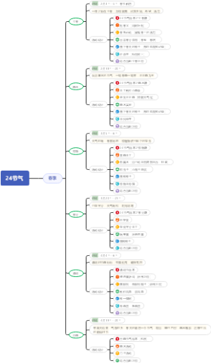 24节气活动方案之春季
