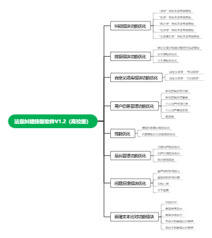 法意纠错排版软件V1.2（高校版）