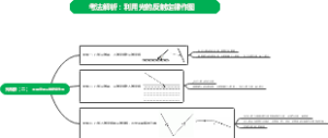 第四章：光现象（二）：利用光的反射定律作图