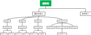 鑫豪斯