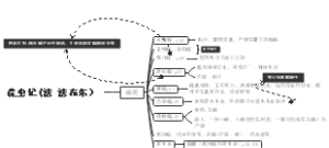 昆虫记(法 法布尔）