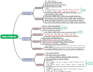 人力-第三章：组织设计与组织文化