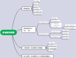 宏观经济政策