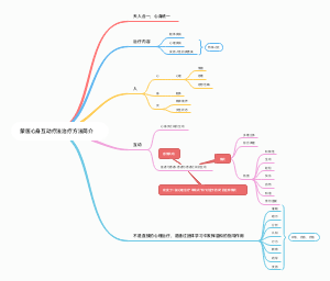 -心身互动疗法治疗方法简介