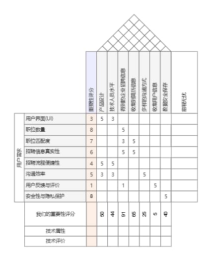 质量屋