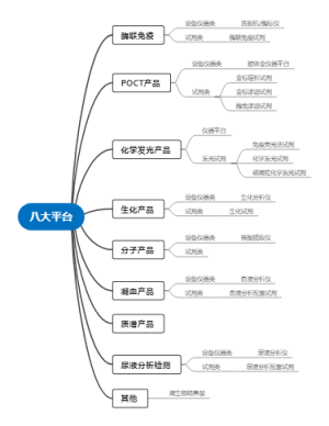 山东康华生物产品线