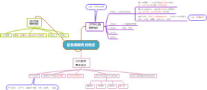 教育的发展（2）