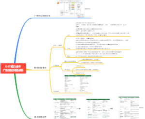 磁力金牛广告投放问题诊断