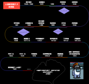 人教版历史八上时间线