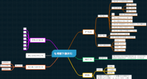 七年级下册数学北师版