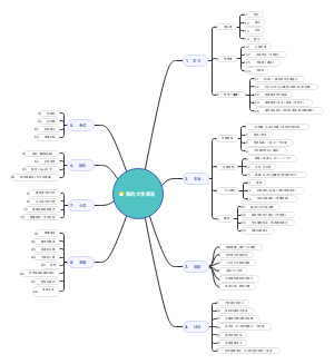 我的大学规划(1)