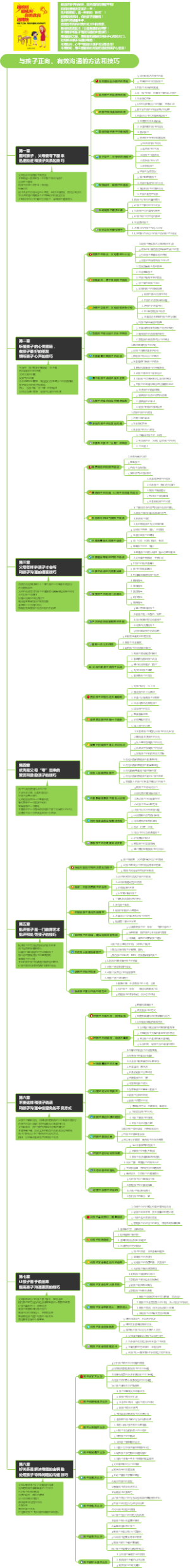 与孩子正向、有效沟通的方法和技巧
