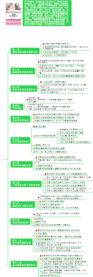 亲爱的  我们可以不吵架