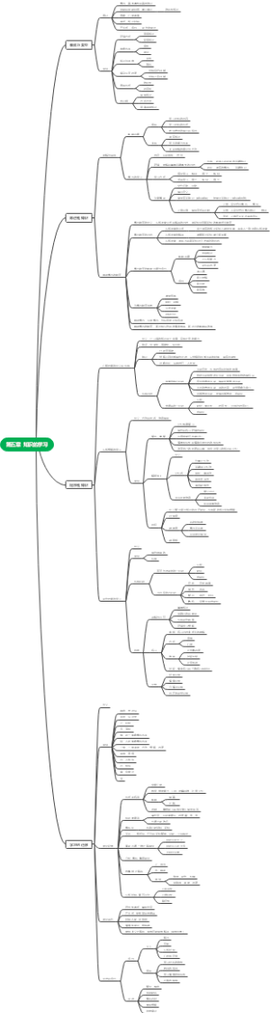 第五章 知识的学习——教心