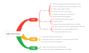 CNDC KEY RULE