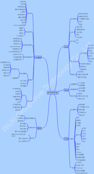 机械设计与非标自动化行业的数字标准化实施内容