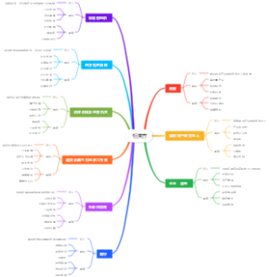企业相关方需求与期望