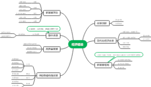 公考政策理论——经济建设